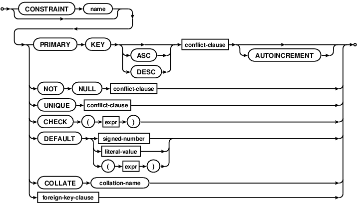 syntax diagram column-constraint