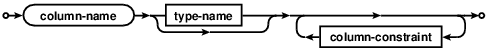 syntax diagram column-def