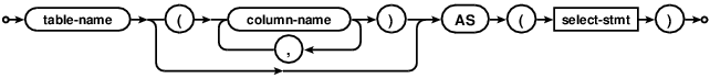 syntax diagram common-table-expression