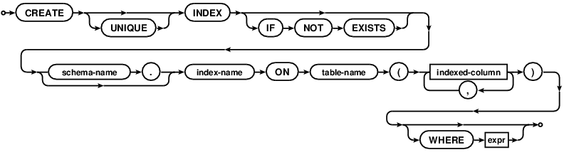 syntax diagram create-index-stmt