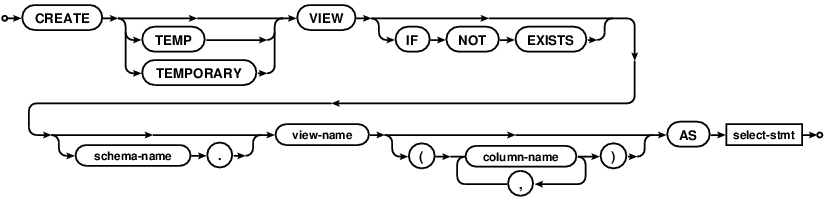 syntax diagram create-view-stmt