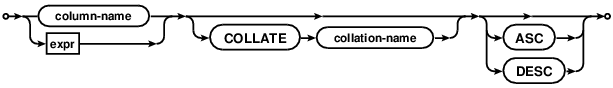 syntax diagram indexed-column