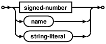 syntax diagram pragma-value