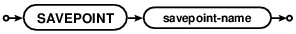 syntax diagram savepoint-stmt