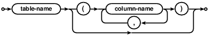 syntax diagram cte-table-name