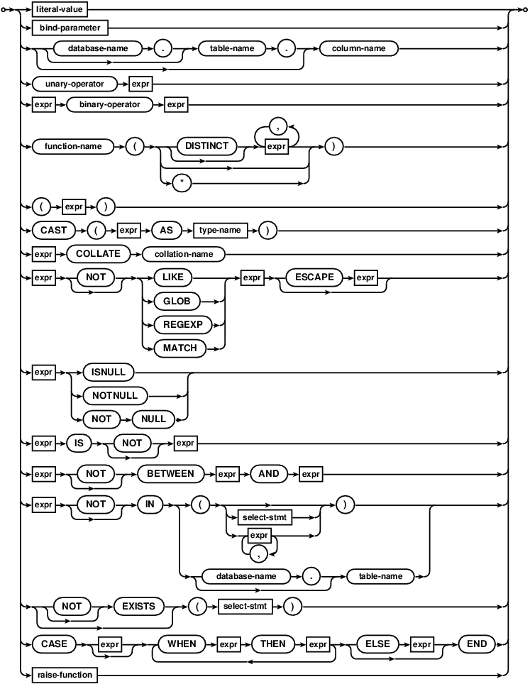 syntax diagram expr