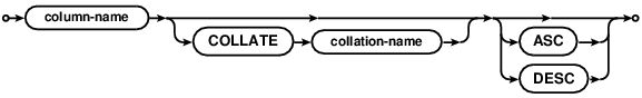 syntax diagram indexed-column