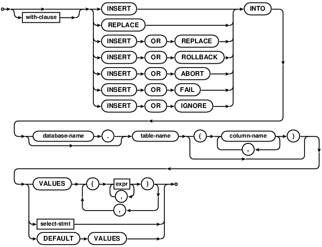 syntax diagram insert-stmt