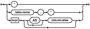 syntax diagram result-column