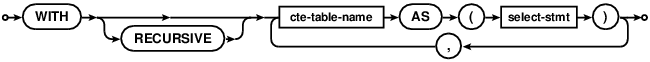 syntax diagram with-clause